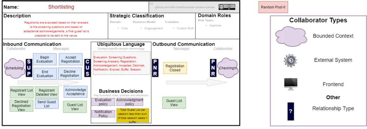 Domain-Driven Design cover image