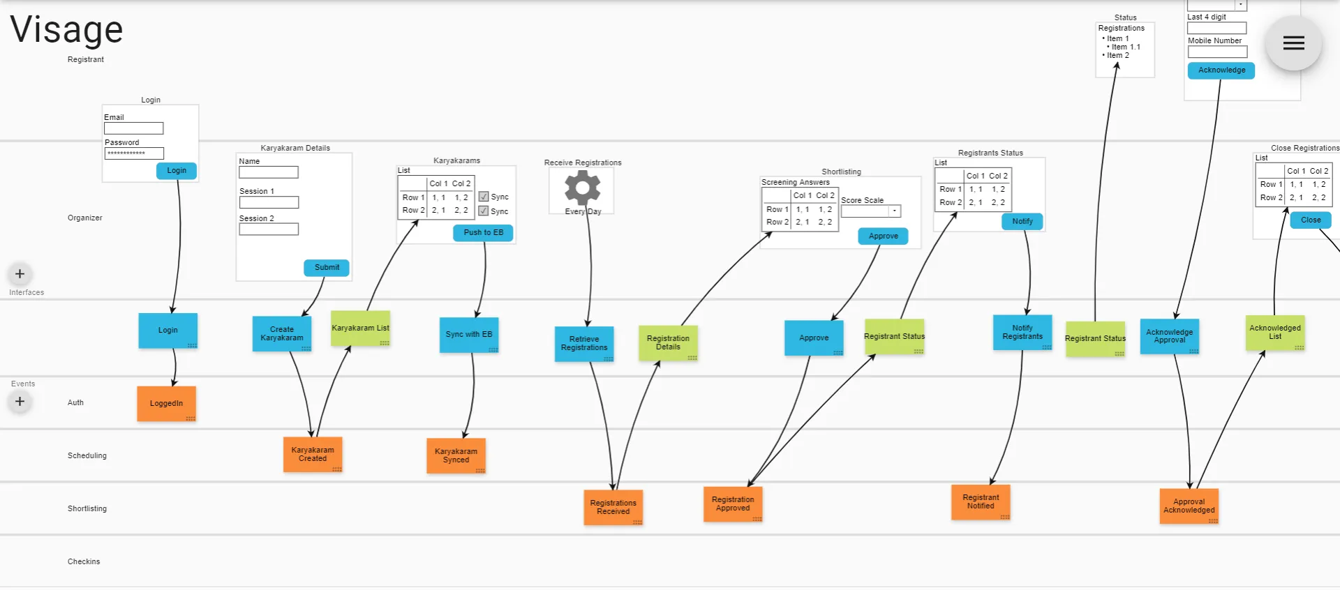 Event Modeling and Feature Mapping cover image